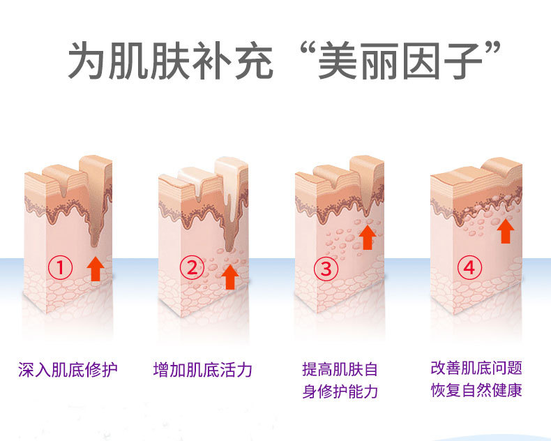 修護營養液-歐泉生化
